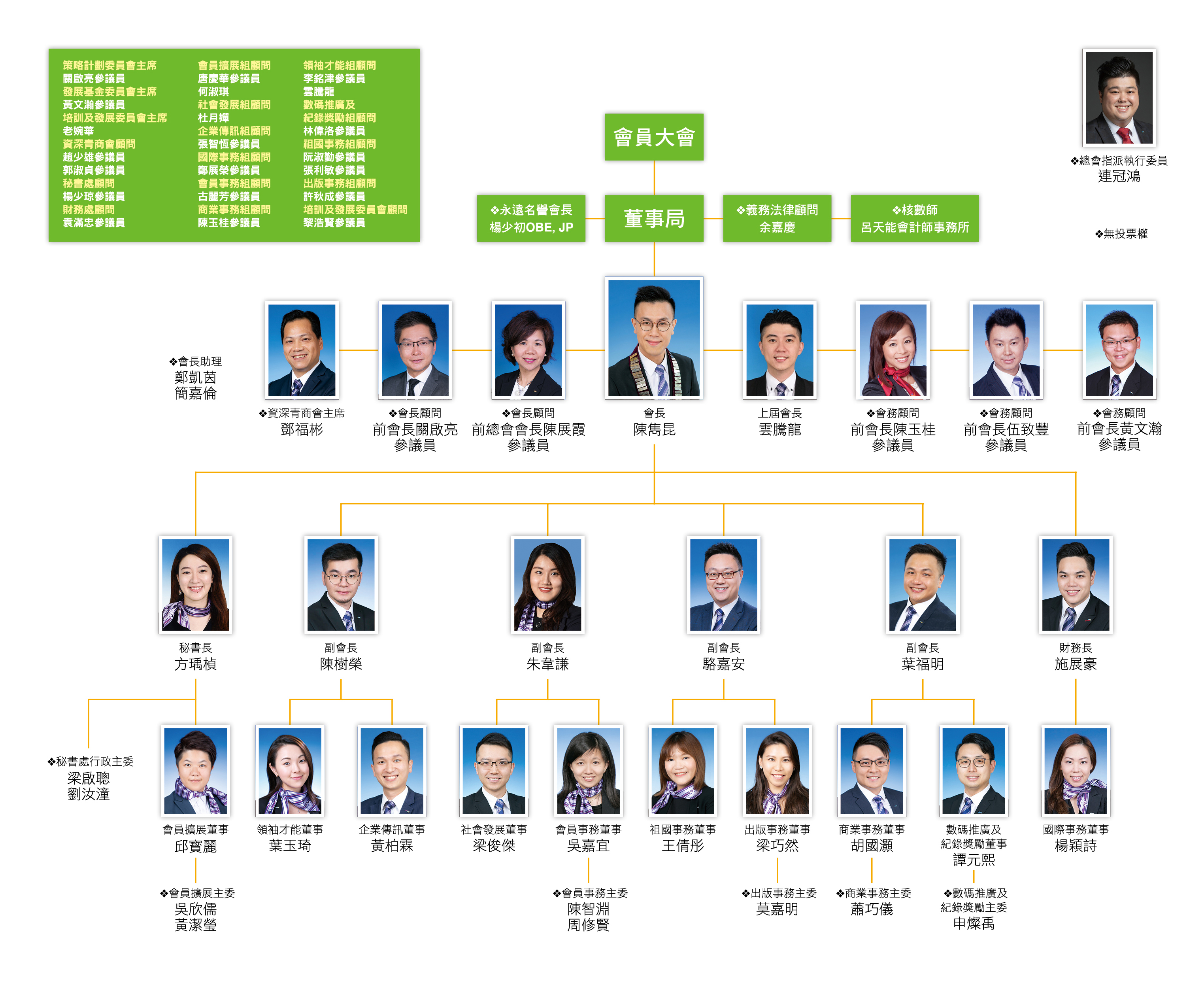 o-chart o-chart