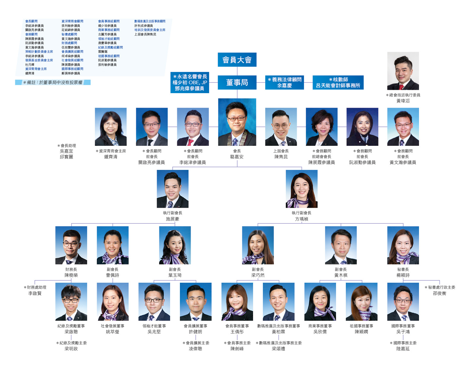 jci_peninsula_2021_org_chart-1 jci_peninsula_2021_org_chart-1