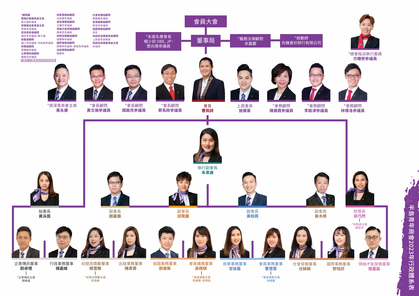 pjc_orgchart pjc_orgchart